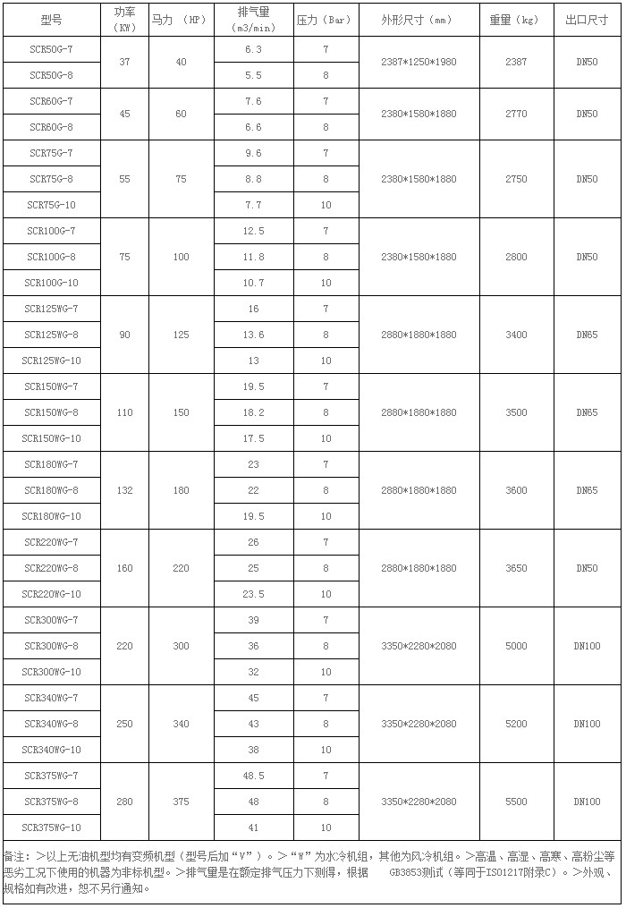 螺桿空壓機(jī)干式無油系列SCR50G-SCR375WG參數(shù)