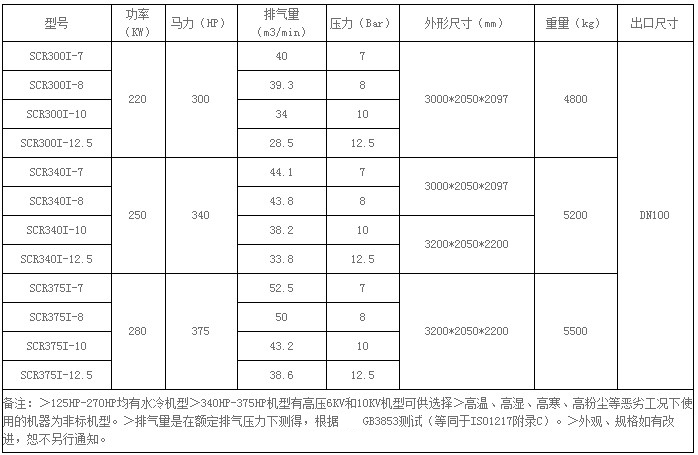 微油系列螺桿空壓機SCR300I-SCR375I參數