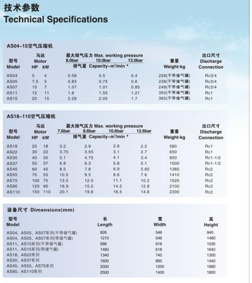 壽力AS系列技術參數