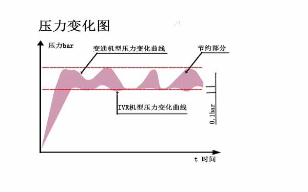 壓力平穩